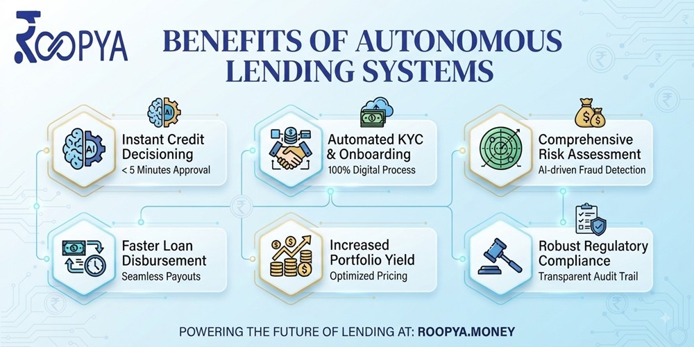 Autonomous Lending Systems