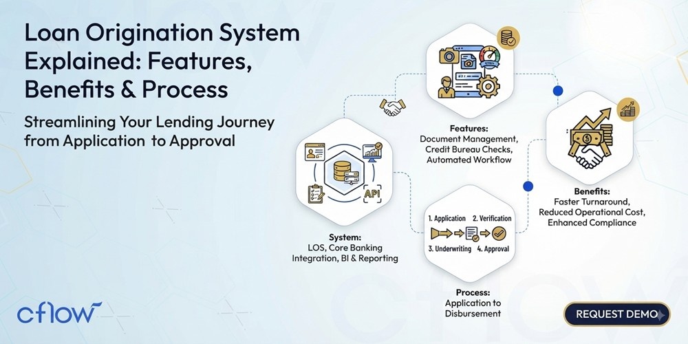 Loan Origination System