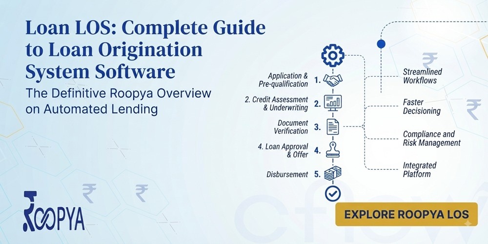 Loan LOS Software